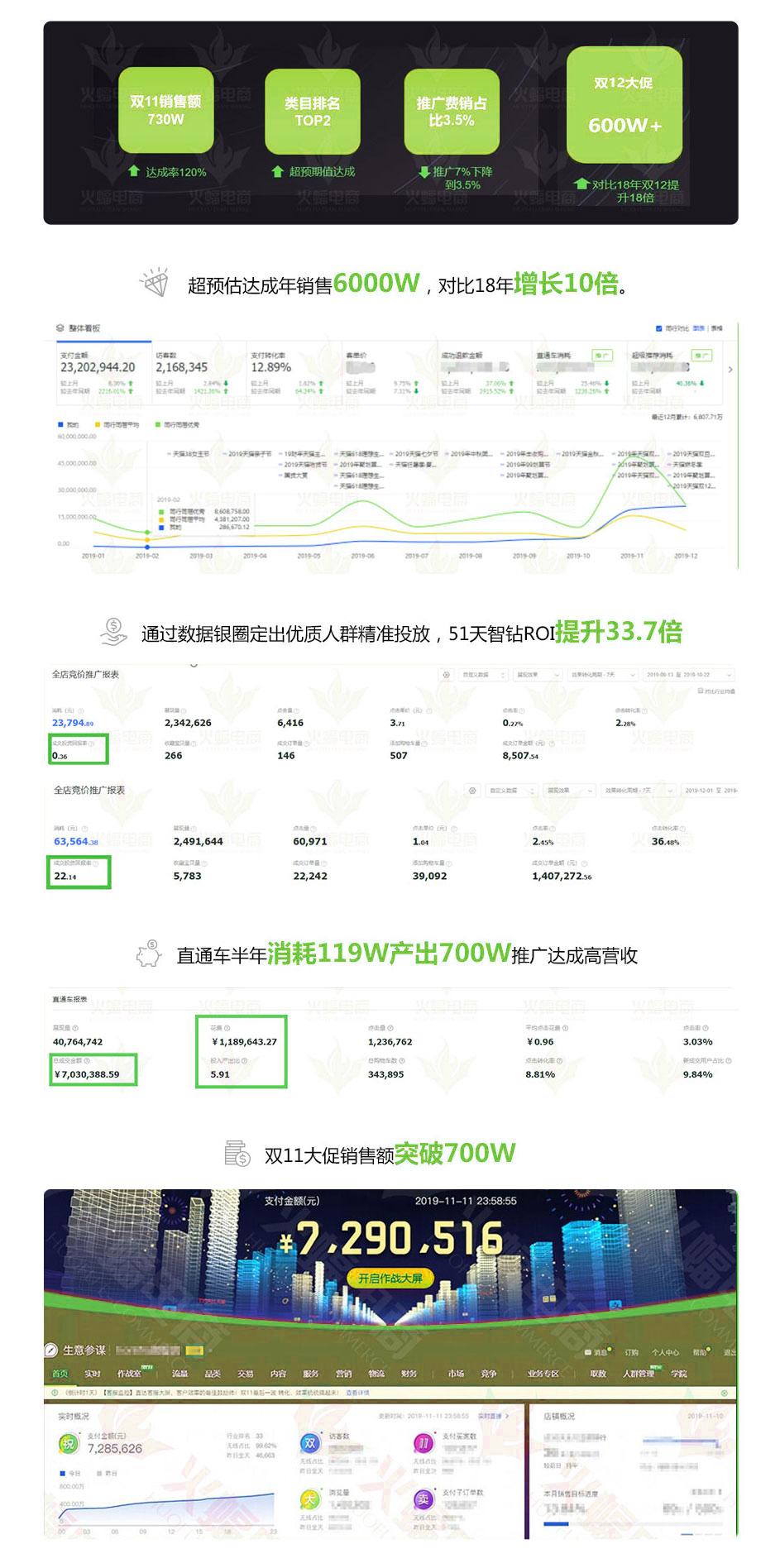 达成效果