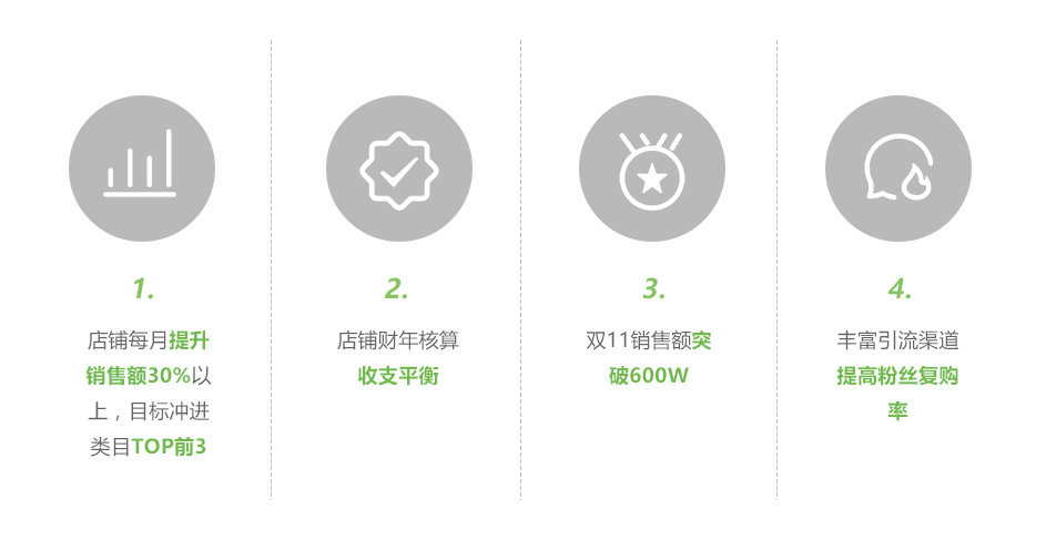 品牌诉求